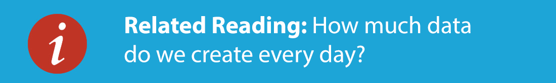How much data do we create every day?